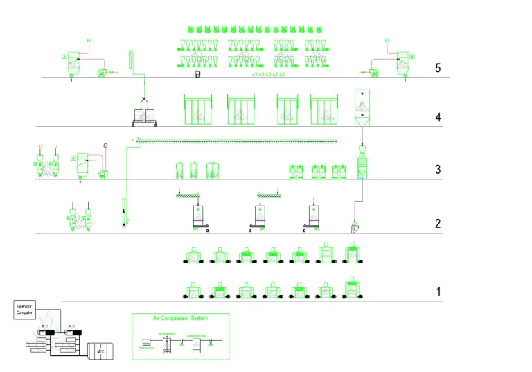 Double-Ended Roller Mills for Wheat Grinding – Voson Machinery
