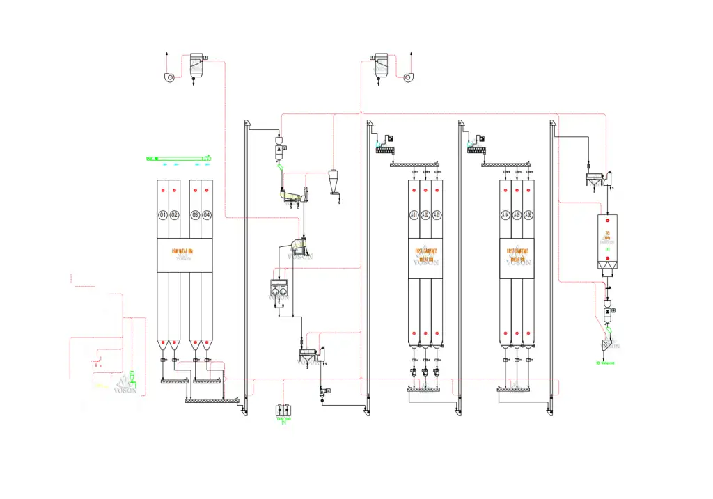 Wheat Cleaning Section with Destoner and Magnetic Separator – Voson