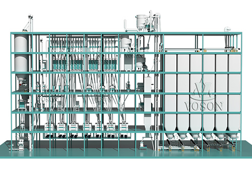 Voson’s 300TPD wheat flour milling plant